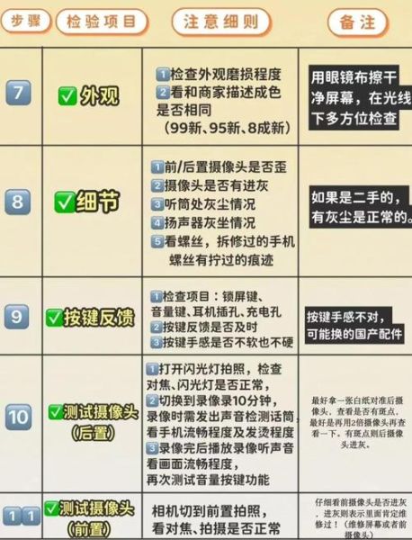 买二手镜头要注意什么_二手镜头验机流程-第1张图片-星辰妙记