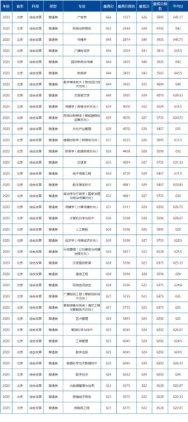 武汉传媒大学怎么样_武汉传媒大学录取分数线-第2张图片-星辰妙记