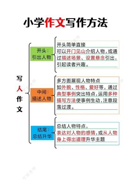 以位置为话题的作文怎么写_位置作文写作技巧-第2张图片-星辰妙记