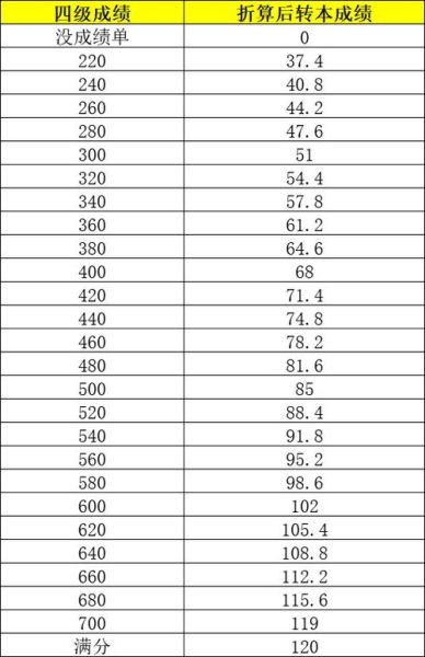大学四级成绩查询入口_忘记准考证号怎么办-第3张图片-星辰妙记