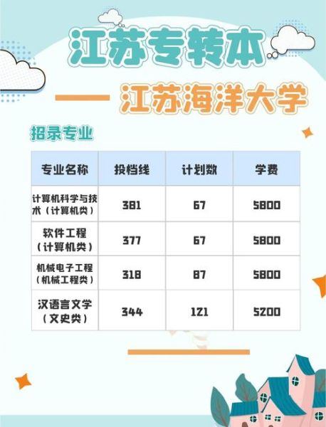 江苏海洋大学怎么样_江苏海洋大学有哪些王牌专业-第1张图片-星辰妙记
