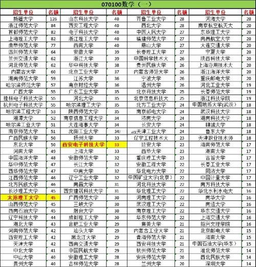 中南大学数学与统计学院怎么样_考研难度如何-第3张图片-星辰妙记