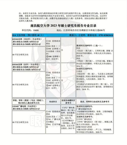 南昌航空大学招生简章_南昌航空大学专业有哪些-第1张图片-星辰妙记