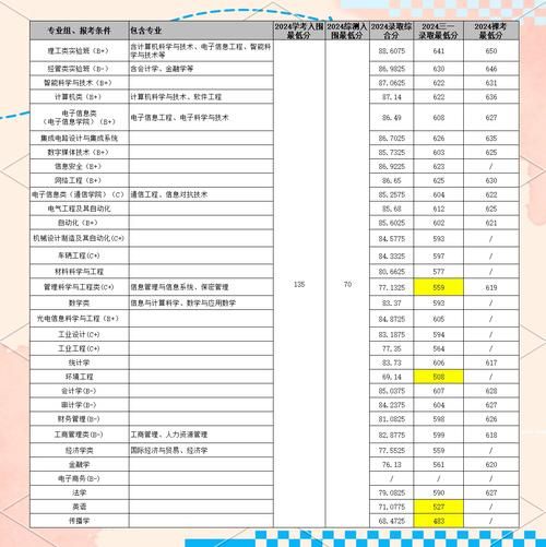 杭州电子科技大学三位一体怎么报名_杭电三位一体面试考什么-第1张图片-星辰妙记