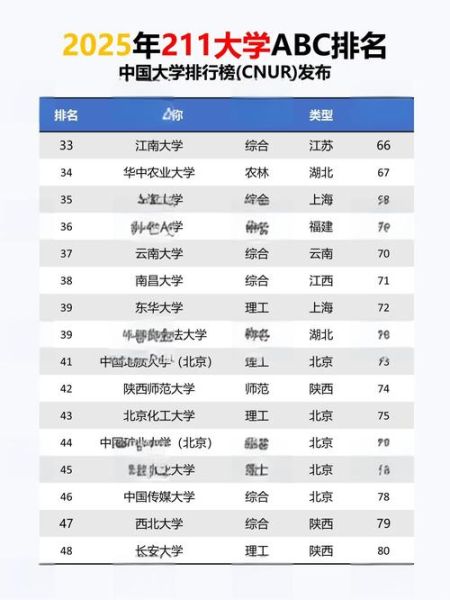 211大学排名名单_哪些学校最值得报考-第1张图片-星辰妙记