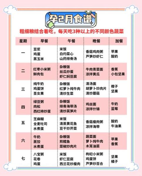 初期孕妇吃什么好_初期孕妇营养食谱大全-第3张图片-星辰妙记