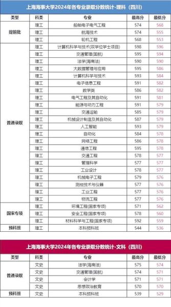 上海海事大学怎么样_就业前景如何-第1张图片-星辰妙记