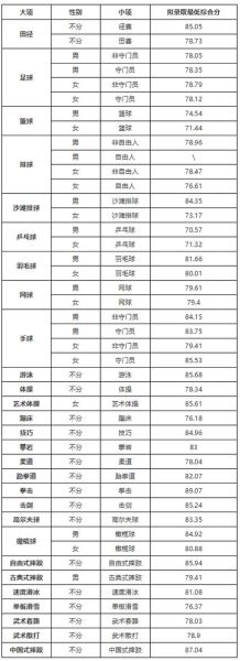 上海体育大学怎么样_上海体育大学专业有哪些-第1张图片-星辰妙记