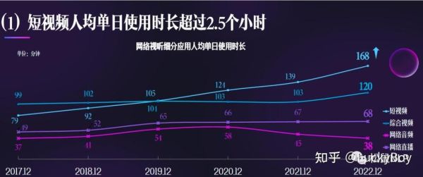 短视频镜头时长多少合适_如何根据平台算法调整-第2张图片-星辰妙记