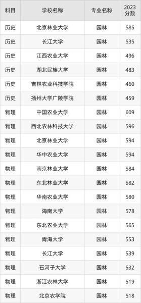 湖南林业大学怎么样_湖南林业大学专业排名-第3张图片-星辰妙记