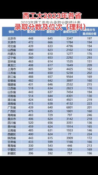 西北工业大学招生专业有哪些_西北工业大学录取分数线是多少-第2张图片-星辰妙记