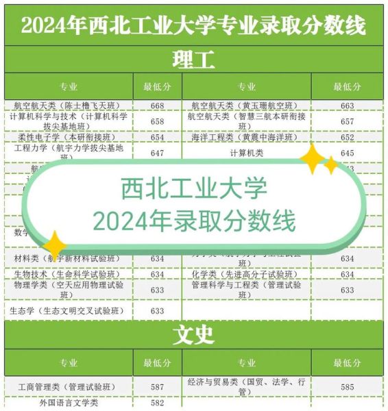 西北工业大学招生专业有哪些_西北工业大学录取分数线是多少-第1张图片-星辰妙记