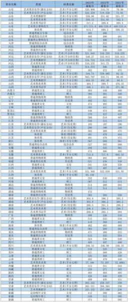 聊城大学全国排名_2024年最新位次-第3张图片-星辰妙记
