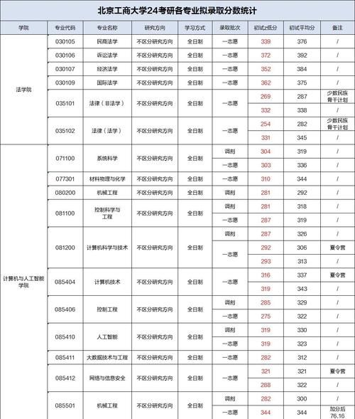 北京工商大学全国排名_北京工商大学排名怎么样-第1张图片-星辰妙记
