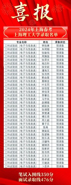 上海理工大学录取分数线_2024年多少分能进-第3张图片-星辰妙记