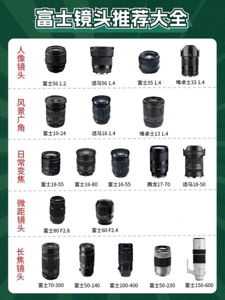 富士镜头库有哪些值得买_富士镜头库怎么选-第1张图片-星辰妙记