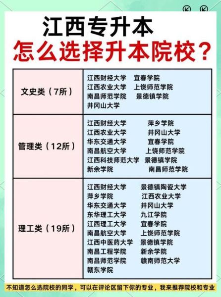 南昌有哪些大学_南昌本科院校名单-第2张图片-星辰妙记