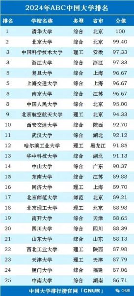 中国最好的大学是什么大学_清华大学和北京大学谁更强-第3张图片-星辰妙记