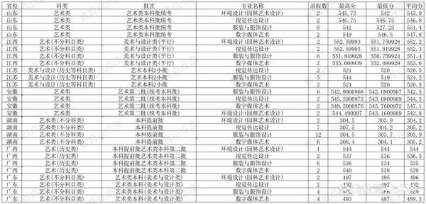 浙江农业大学怎么样_浙江农业大学录取分数线-第1张图片-星辰妙记