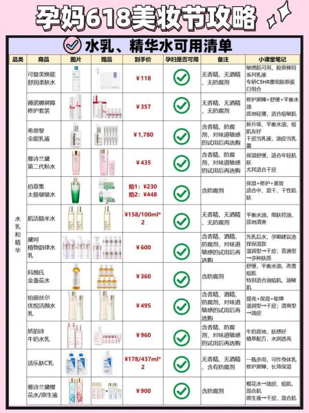 孕妇可用护肤品牌有哪些_孕期安全成分怎么选-第3张图片-星辰妙记