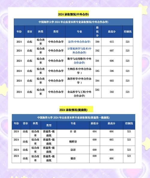 中国海洋大学男女比例是多少_女生多还是男生多-第3张图片-星辰妙记