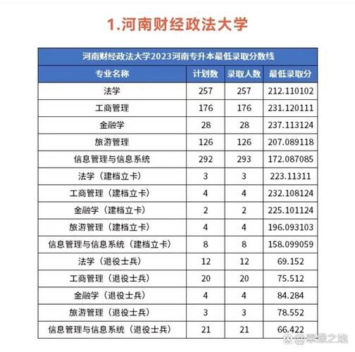 河南财经大学怎么样_河南财经大学录取分数线-第3张图片-星辰妙记