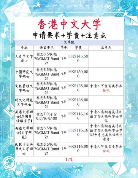 香港中文大学本科申请条件_需要哪些成绩-第2张图片-星辰妙记