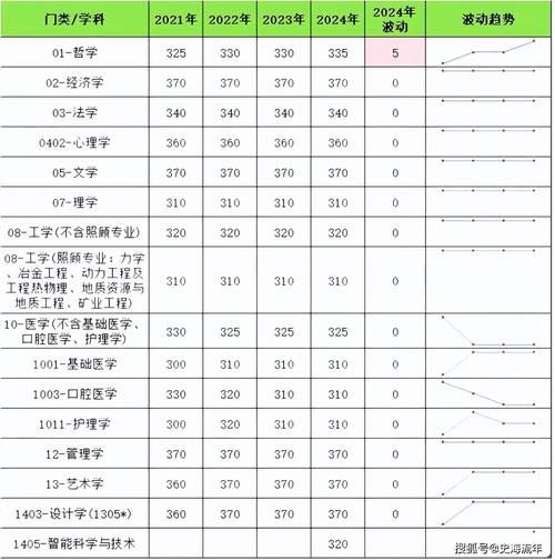 中南大学研究生分数线是多少_如何查询历年数据-第1张图片-星辰妙记
