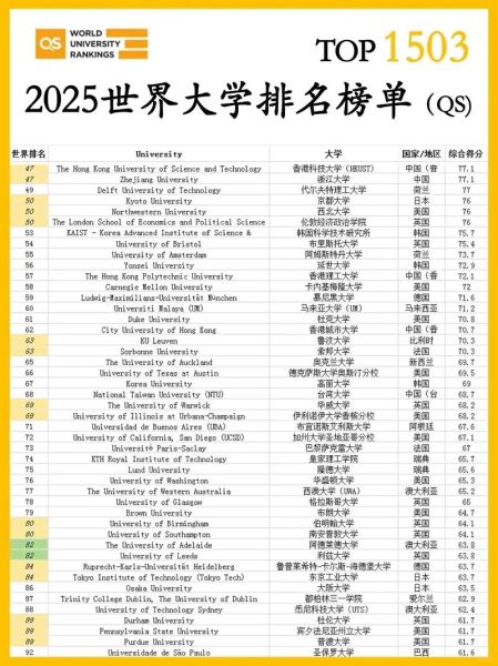 qs世界大学排名2025完整榜单_如何解读各项指标-第3张图片-星辰妙记