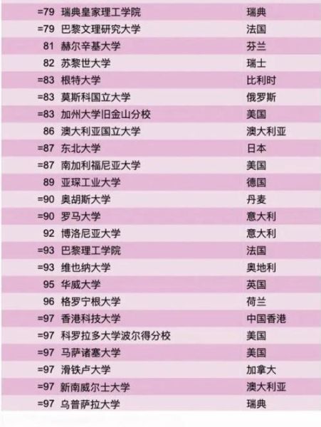 国立清华大学世界排名_如何申请-第2张图片-星辰妙记