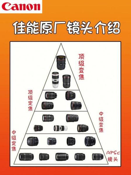 单反要镜头吗_怎么选才合适-第3张图片-星辰妙记