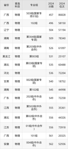 医科大学录取分数线_多少分能上-第2张图片-星辰妙记