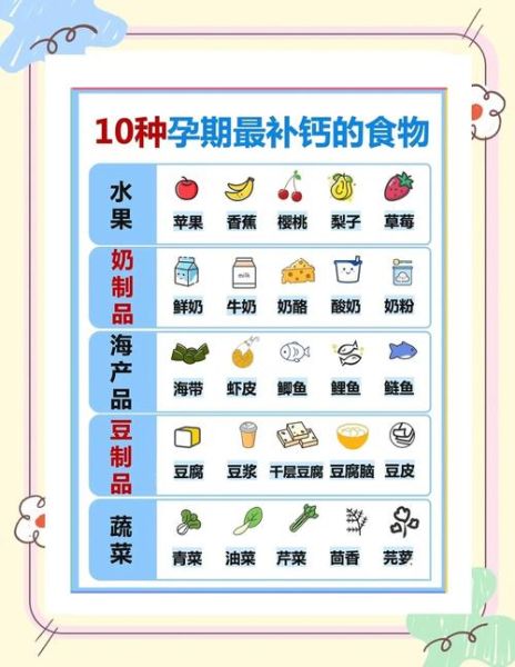 孕妇什么时候吃钙片最好_孕妇补钙最佳时间-第2张图片-星辰妙记