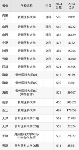 医科大学录取分数线_多少分能上-第3张图片-星辰妙记