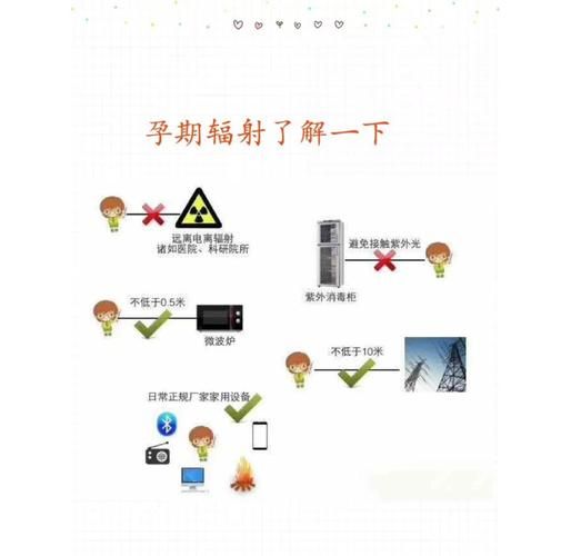 孕妇到底能不能玩手机_辐射影响大吗-第3张图片-星辰妙记