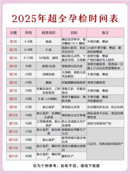 孕妇必须做哪些检查_孕早期到晚期检查时间表-第2张图片-星辰妙记