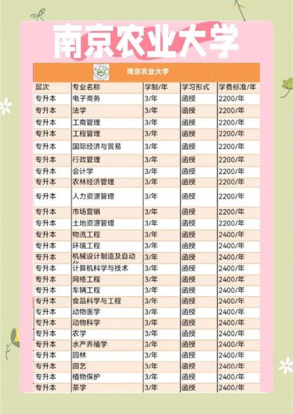 南京农业大学王牌专业有哪些_就业前景怎么样-第1张图片-星辰妙记 南京农业大学王牌专业有哪些_就业前景怎么样-第1张图片-星辰妙记