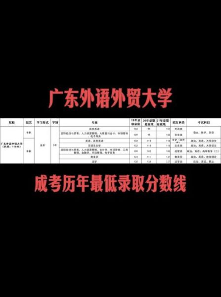 广东外语外贸大学录取分数线_历年变化趋势-第1张图片-星辰妙记