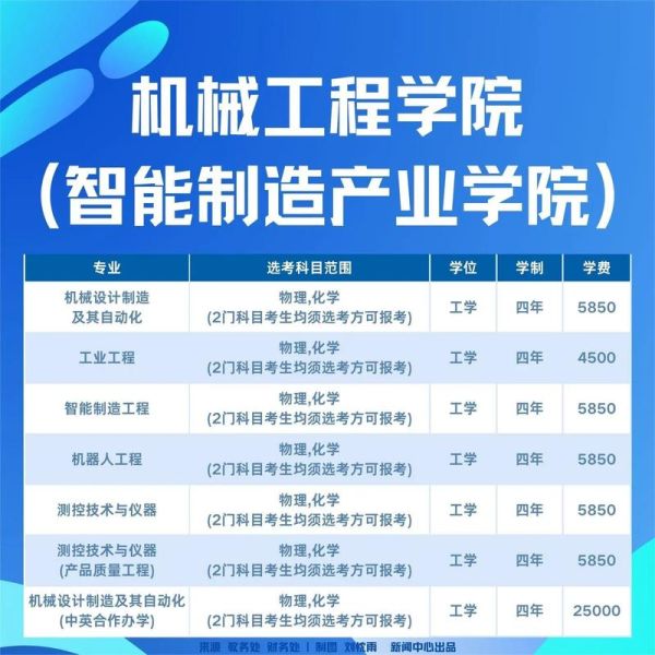 湖北工业大学是几本_湖北工业大学属于什么批次-第2张图片-星辰妙记
