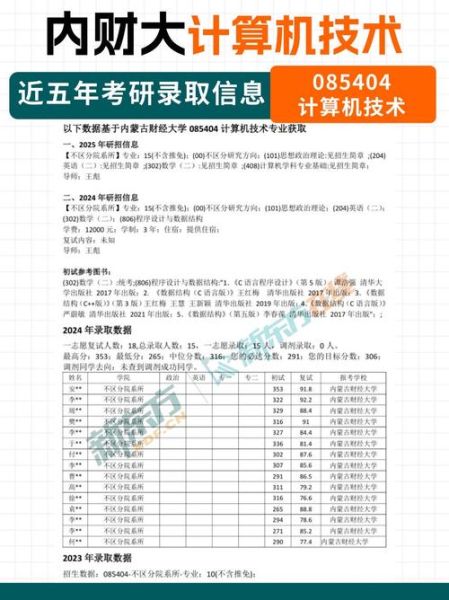 内蒙古财经大学怎么样_内蒙古财经大学录取分数线-第2张图片-星辰妙记