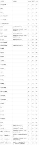 内蒙古财经大学怎么样_内蒙古财经大学录取分数线-第3张图片-星辰妙记