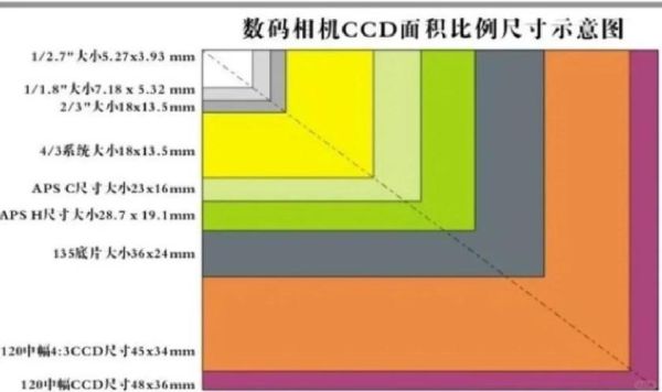 镜头尺寸怎么选_全画幅与APS-C区别-第1张图片-星辰妙记