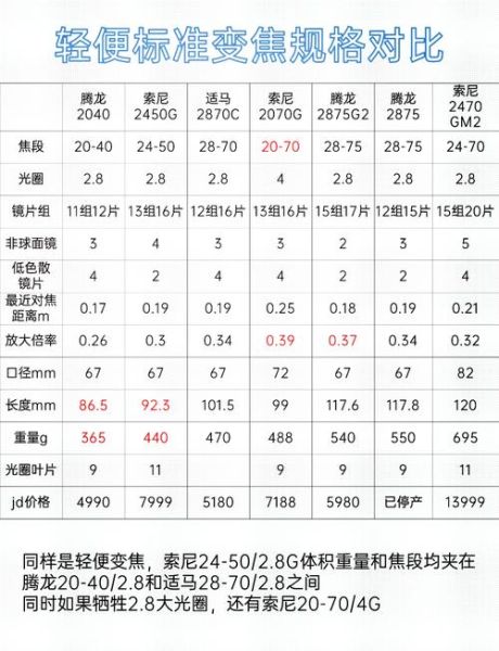 镜头ft是什么_镜头ft和mm怎么换算-第2张图片-星辰妙记