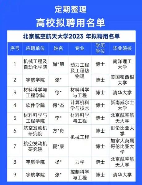 北京航空航天大学研究生招生网_如何查询专业目录-第3张图片-星辰妙记