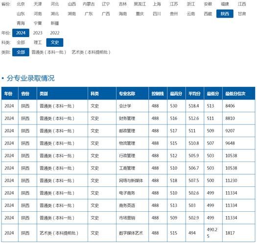 西安邮电大学本科招生网_如何查询历年录取分数线-第1张图片-星辰妙记