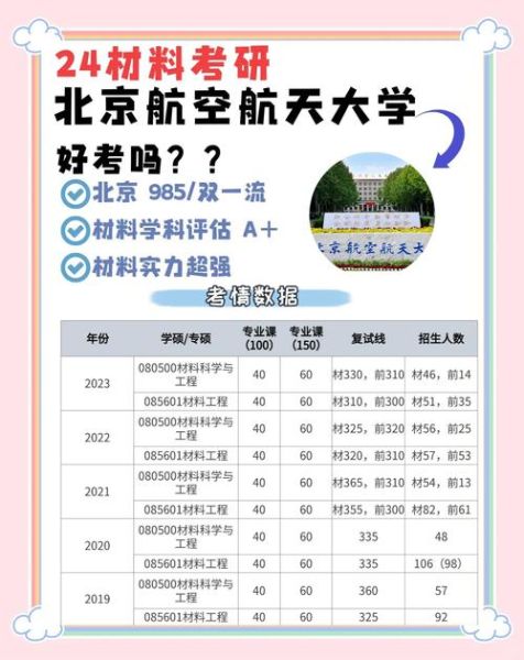 北京航空航天大学研究生招生网_如何查询专业目录-第2张图片-星辰妙记
