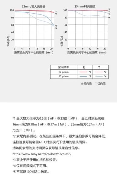 镜头口径比是什么_如何计算镜头口径比-第3张图片-星辰妙记