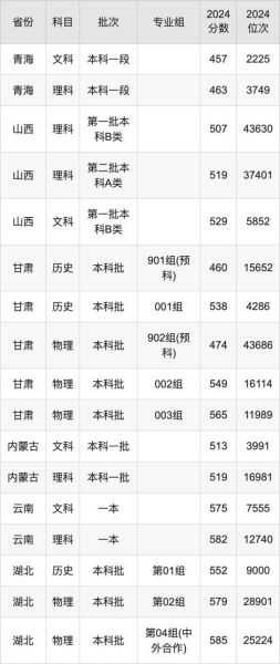 西安邮电大学本科招生网_如何查询历年录取分数线-第2张图片-星辰妙记