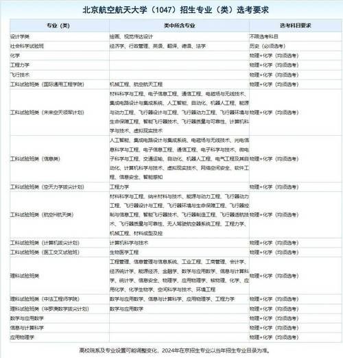北京航空航天大学研究生招生网_如何查询专业目录-第1张图片-星辰妙记