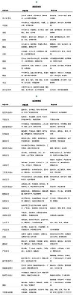大学美术专业学什么_就业前景如何-第3张图片-星辰妙记